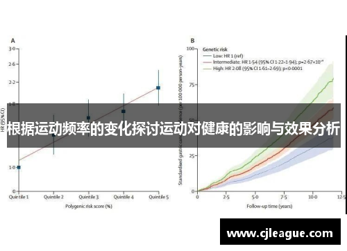 根据运动频率的变化探讨运动对健康的影响与效果分析