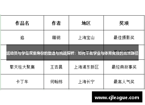 运动员与学霸双重身份的塑造与挑战探析：如何平衡学业与体育竞技的高效路径