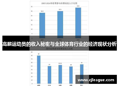 高薪运动员的收入秘密与全球体育行业的经济现状分析